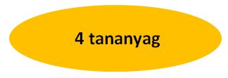 4 tananyag