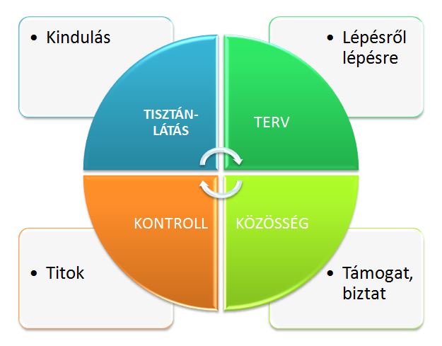 hitelkiller_kördiagram