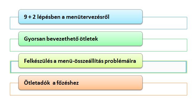 menütervezés_mi_van_benne